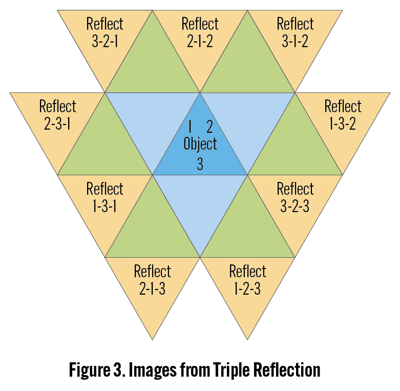 how-does-a-kaleidoscope-work-discovery-center-at-water-s-edge